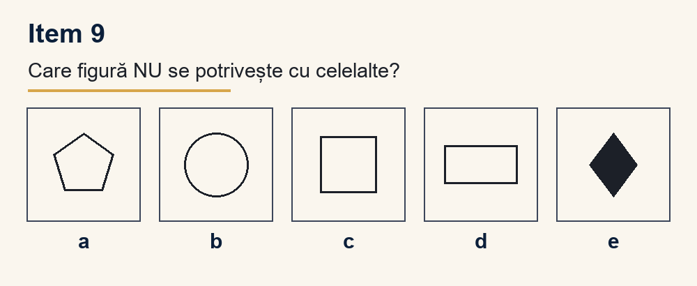 Exercițiu 9 de intrusul figural, cu variantele de răspuns
