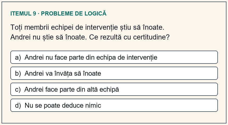 Model test psihologic Poliție, itemul 9: Toți membrii echipei de intervenție știu să înoate. Andrei nu știe să înoate. Ce rezultă cu certitudine? Variante: a) Andrei nu face parte din echipa de intervenție; b) Andrei va învăța să înoate; c) Andrei face parte din altă echipă; d) Nu se poate deduce nimic.